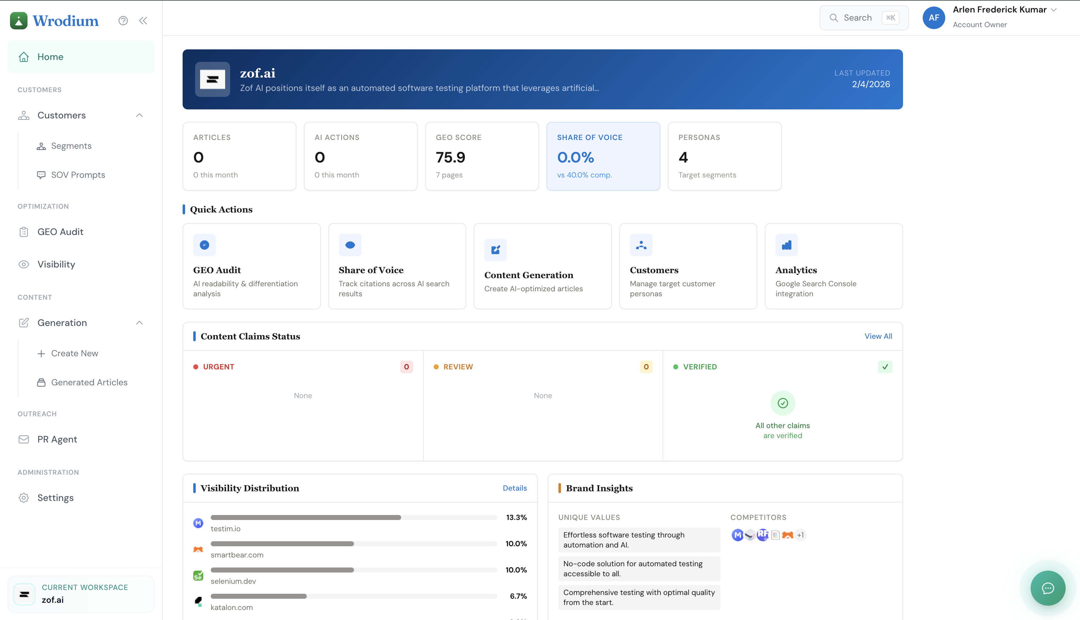 Wrodium Dashboard