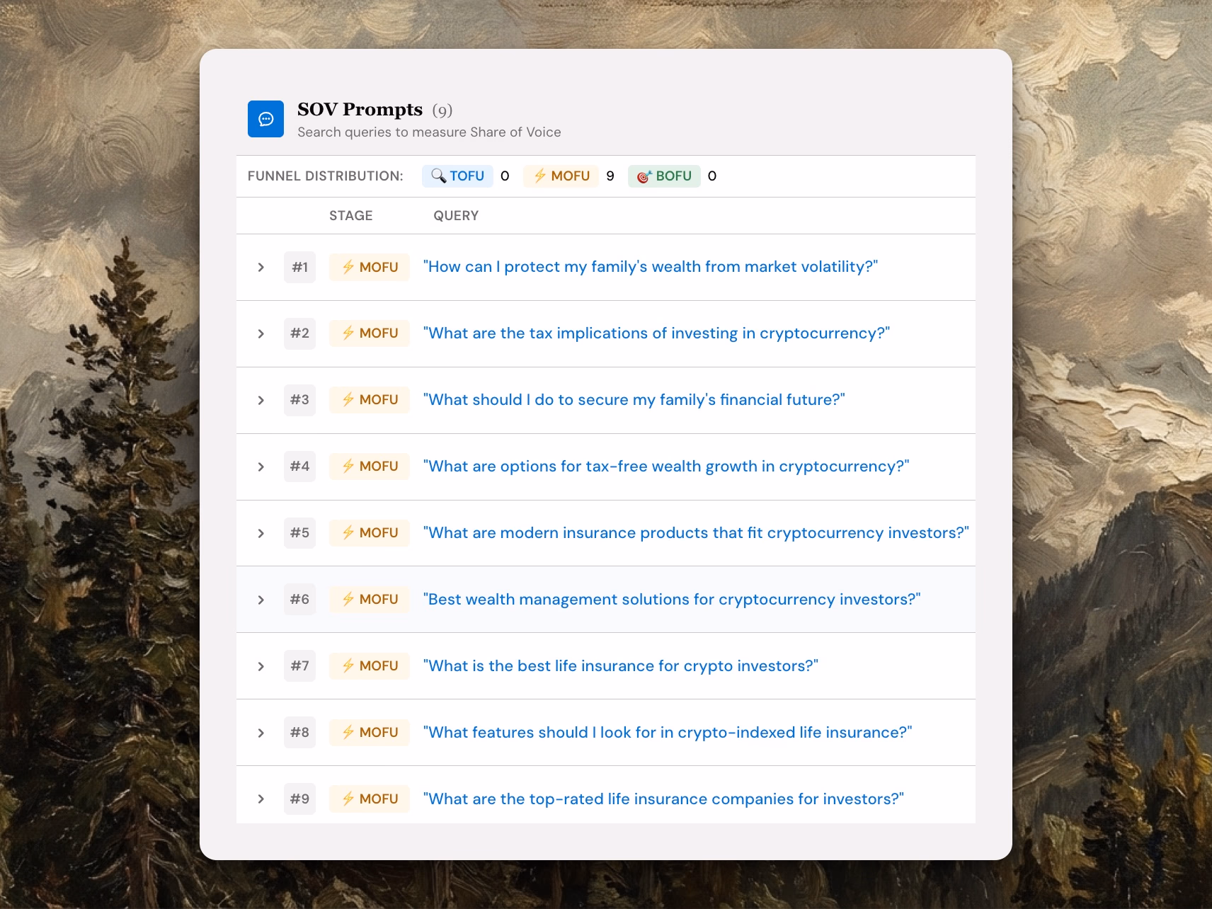 Wrodium SOV Prompts dashboard showing 9 Share of Voice queries for Anqa Life