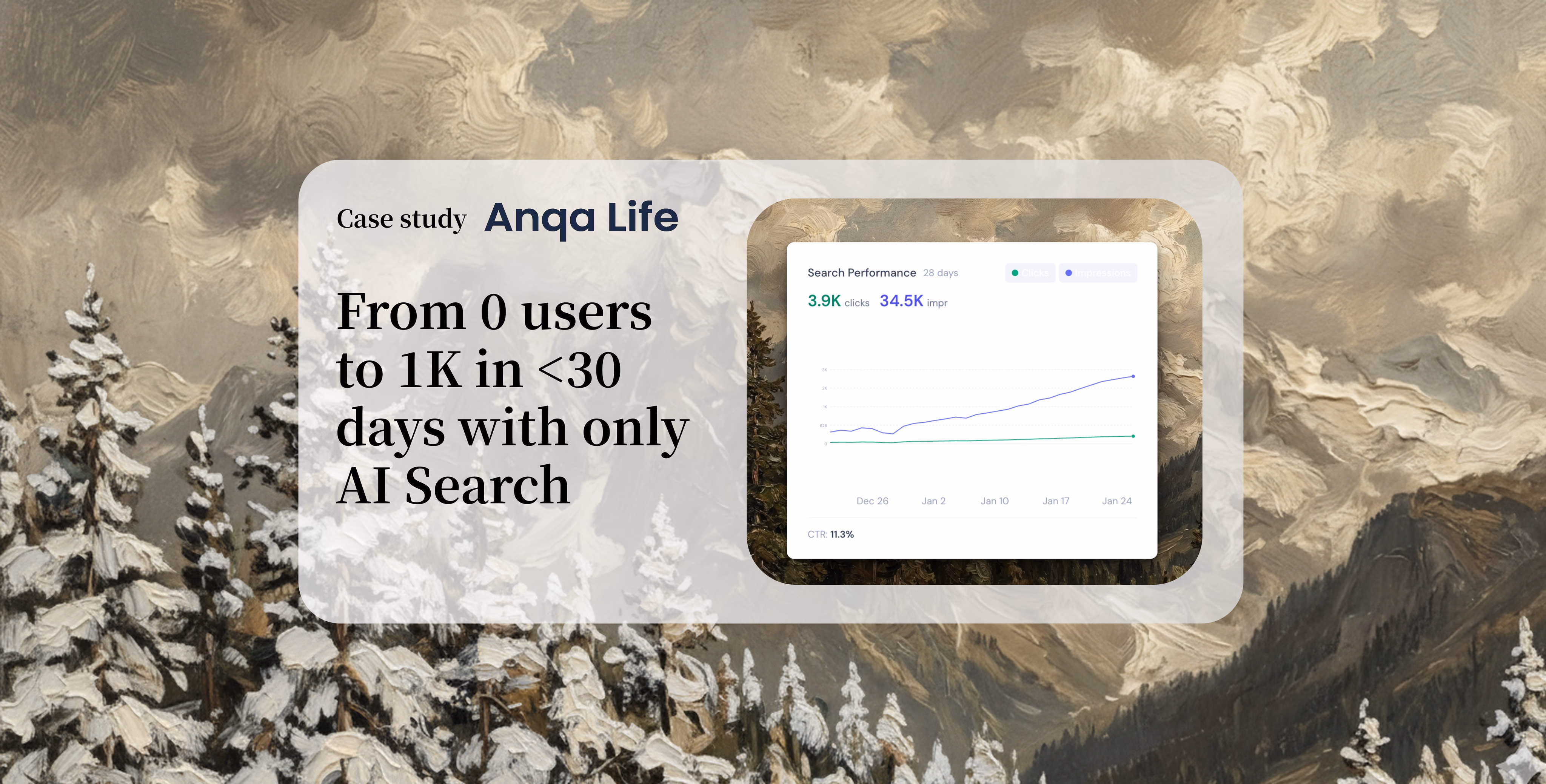 Anqa Life case study results